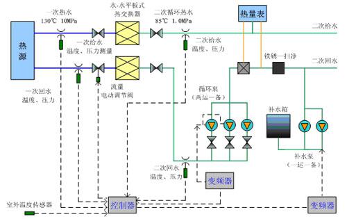 換熱系統二(圖1)