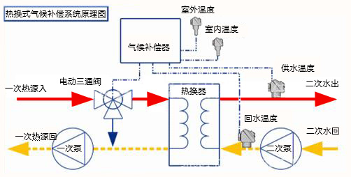 換熱系統(tǒng)五(圖1)