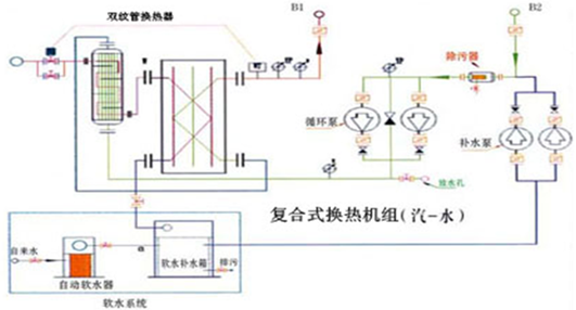 復(fù)合式換熱站的工藝流程？(圖1)