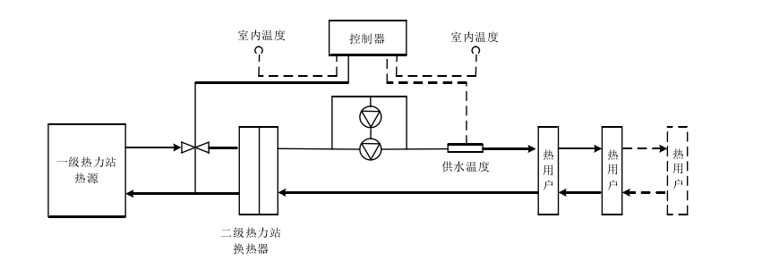  換熱站系統(tǒng)的構(gòu)成及其工作原理(圖1)