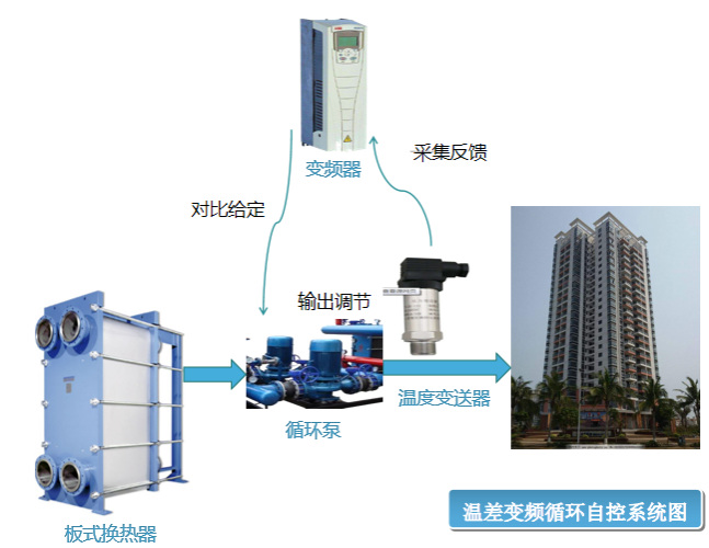 熱水鍋爐自動化群控方案(圖4)