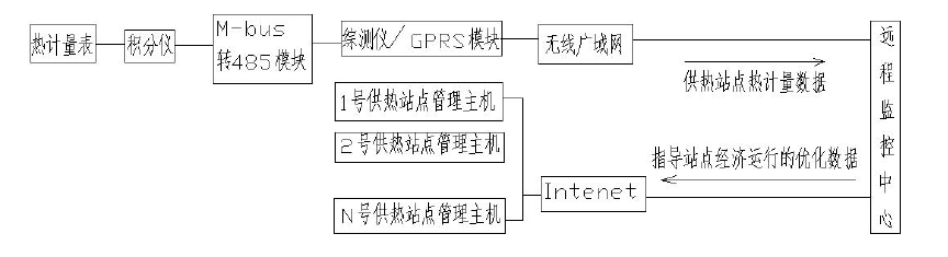 華陰市某小區(qū)集中供熱系統(tǒng)換熱站改造(圖36)