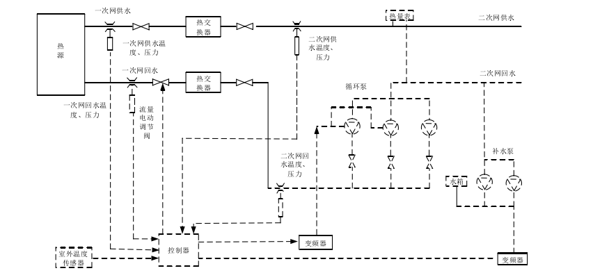 換熱站系統(tǒng)的構(gòu)成及其工作原理(圖2)