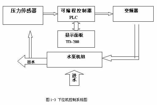 集中供熱系統(tǒng)遠(yuǎn)程監(jiān)控平臺之（篇六）(圖4)